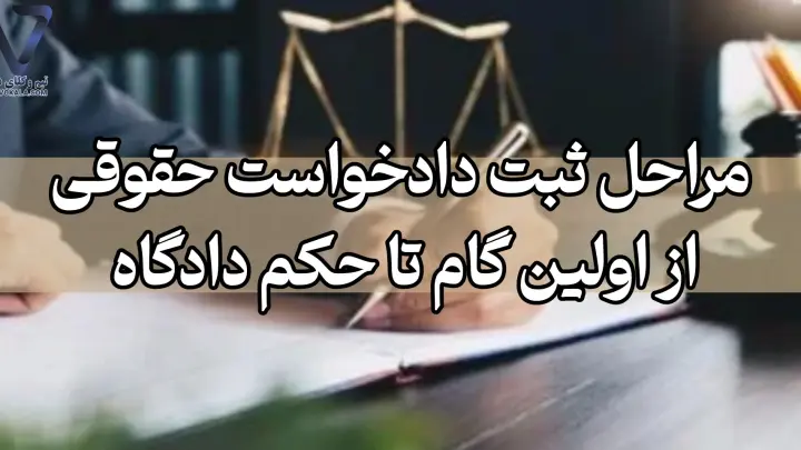فسخ و یا اصلاح قرارداهای تجاری